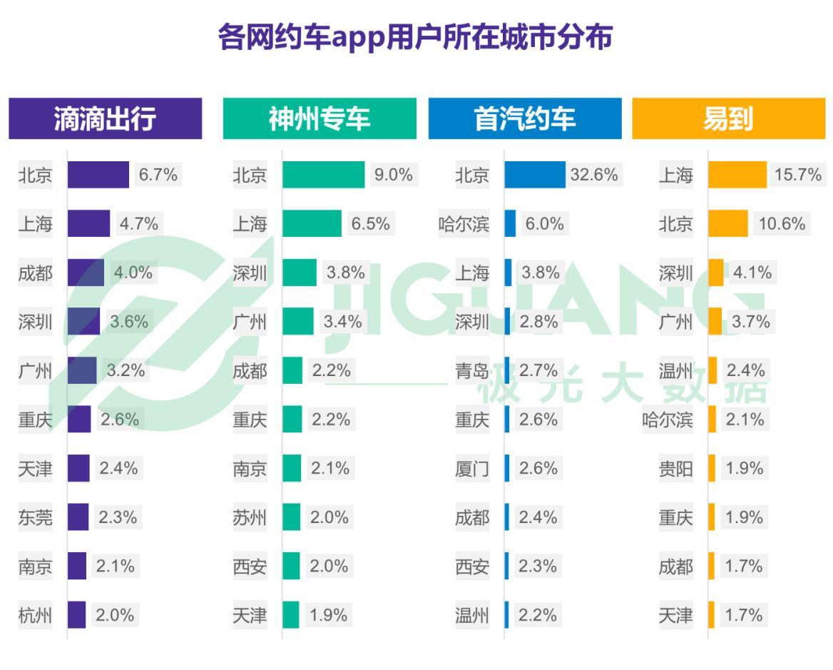 神州专车和滴滴哪个贵，神州专车和滴滴哪个贵一点_第1张