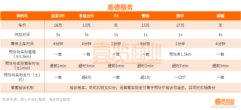 大雁出行和携华出行哪个平台好,大雁出行和携华出行哪个平台好一点_第1张 大雁出行和携华出行哪个平台好,大雁出行和携华出行哪个平台好一点_第1张