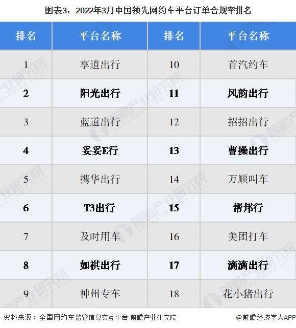 大雁出行和携华出行哪个平台好,大雁出行和携华出行哪个平台好一点_第1张 大雁出行和携华出行哪个平台好,大雁出行和携华出行哪个平台好一点_第1张