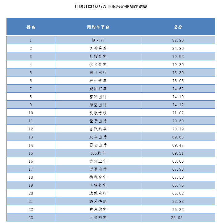 携华出行预约单算奖励吗，携华出行网约车司机计费规则_第1张