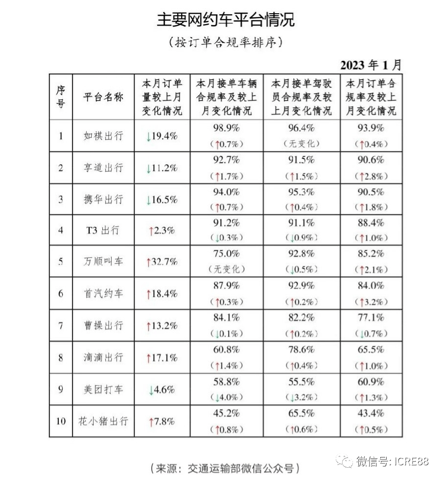 携华出行保底流水规则，携华出行计费规则_第1张
