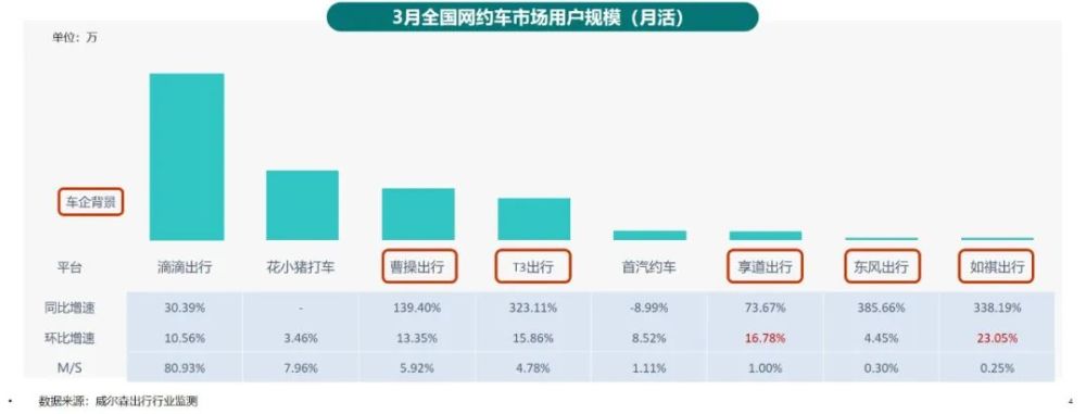 享道特惠出行计价，享道特惠出行计价规则_第1张