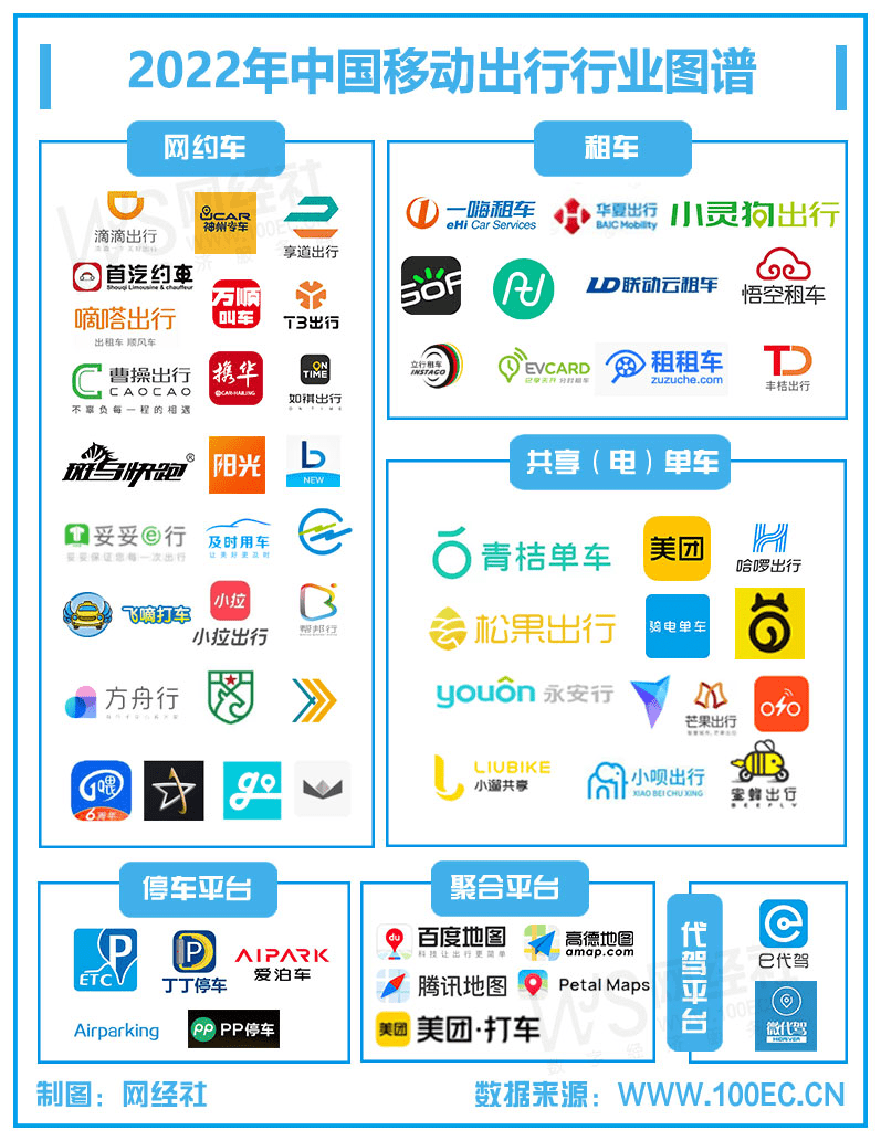 享道出行与美团滴滴区别,享道出行与美团滴滴区别大吗_第1张 享道出行与美团滴滴区别,享道出行与美团滴滴区别大吗_第1张