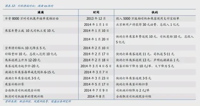 携华出行单量多不多,携华出行起步价_第1张 携华出行单量多不多,携华出行起步价_第1张
