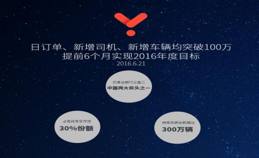 神州专车网约车调度员,神州专车应聘_第1张 神州专车网约车调度员,神州专车应聘_第1张