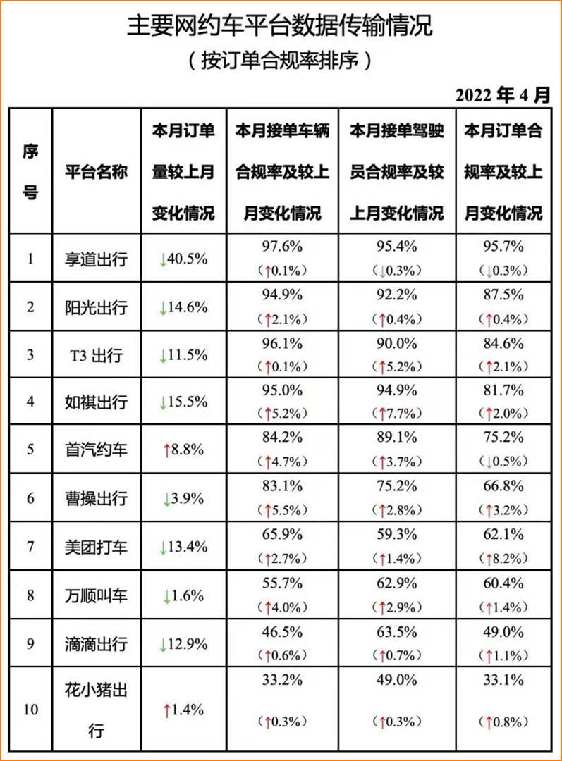 长沙享道出行司机真实收入，享道出行司机收费标准_第1张