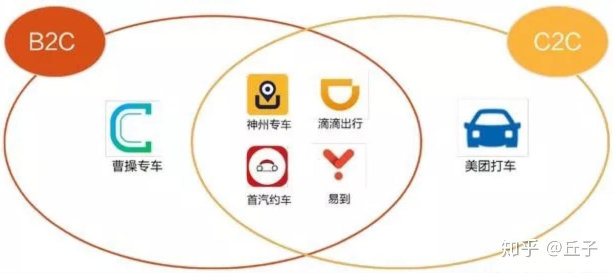 神州专车怎么选车型，神州专车怎么价钱这么贵_第1张