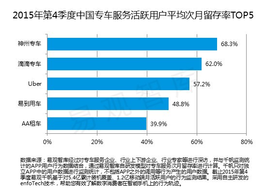 神州专车每天赚多少钱，神州专车好不好跑_第1张