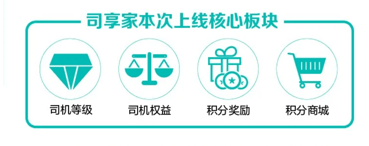 享道出行积分有什么用,享道出行服务分怎么涨_第1张 享道出行积分有什么用,享道出行服务分怎么涨_第1张
