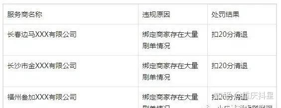 滴滴扰乱平台怎么解封，滴滴违反平台规定停止全部服务_第1张