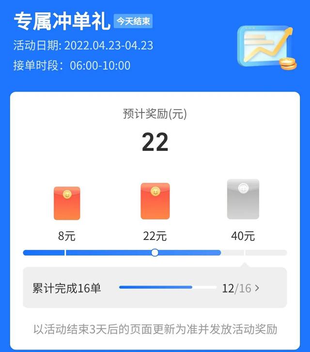 滴滴解封后冲单奖没有了，2020滴滴内部解封_第1张