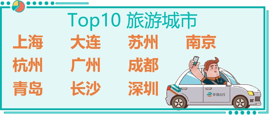 广州享道特惠出行，享道出行特惠和享道出行区别_第1张
