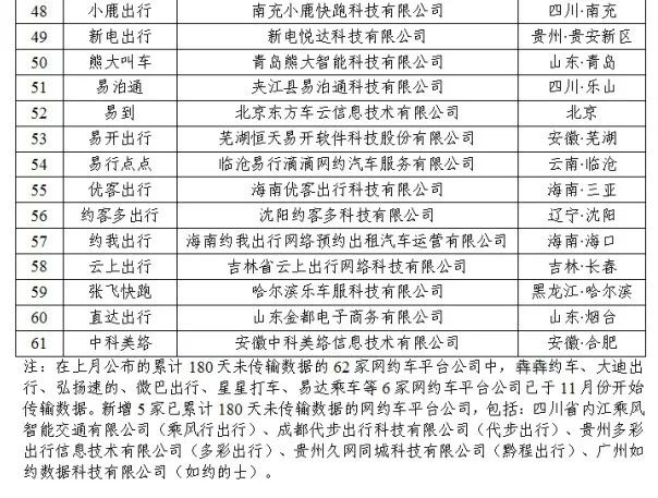 成都享道出行接不到单子,享道出行成都分公司电话_第1张 成都享道出行接不到单子,享道出行成都分公司电话_第1张