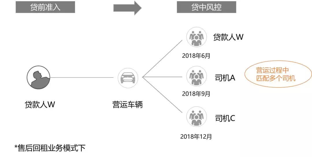 滴滴被风控了怎么办啊怎么解封，滴滴被风控了怎么办啊怎么解封账号_第1张