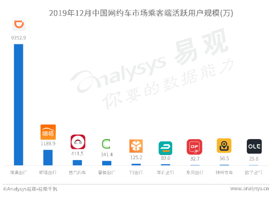 享道出行是高德聚合平台吗，享道出行是高德聚合平台吗安全吗_第1张