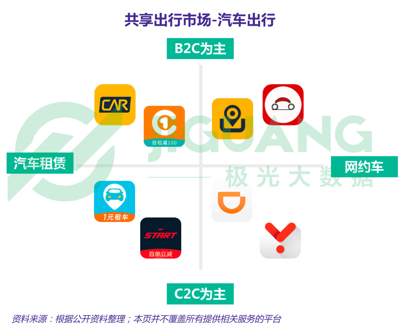 易到和神州专车,易到用车官网司机端_第1张 易到和神州专车,易到用车官网司机端_第1张
