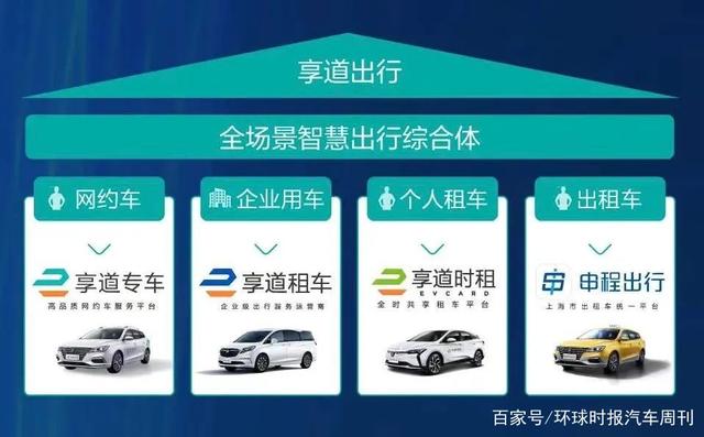 享道出行合肥分公司地址，享道出行合肥分公司电话_第1张