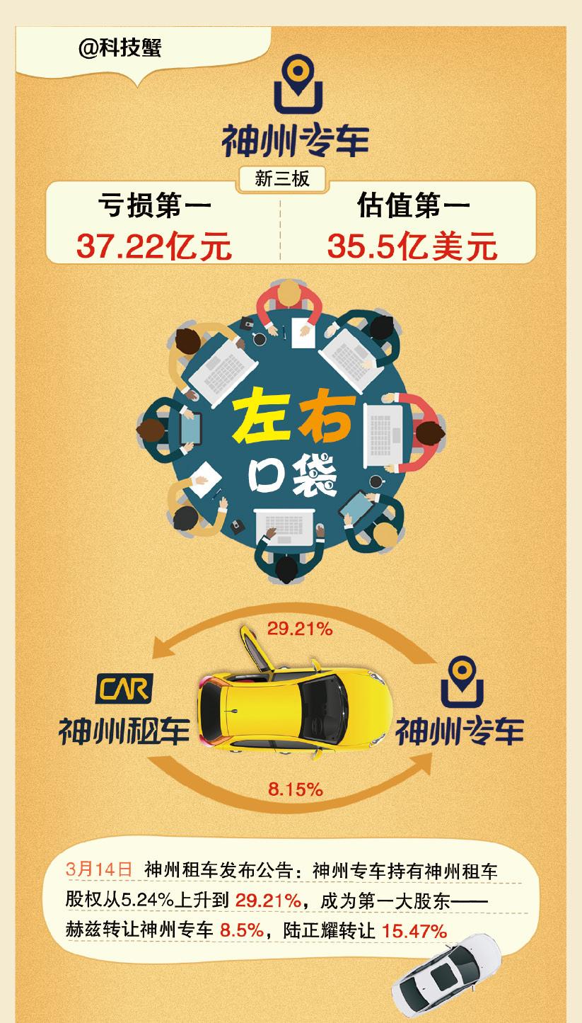 包含厦门神州专车司机收入状况的词条_第1张 包含厦门神州专车司机收入状况的词条_第1张