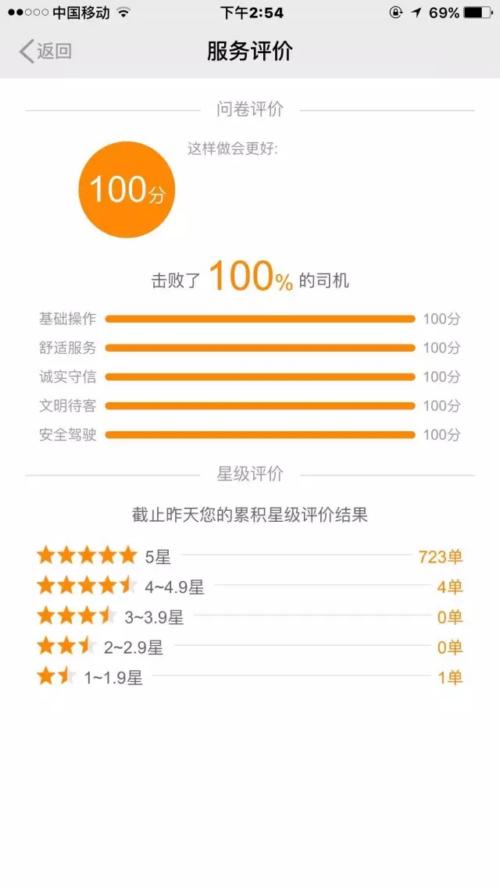 有什么滴滴抢单加速器,滴滴抢单用什么手机好_第1张 有什么滴滴抢单加速器,滴滴抢单用什么手机好_第1张