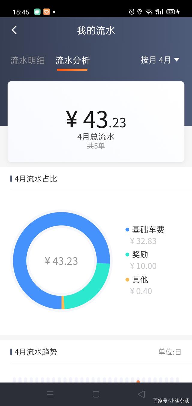 有什么滴滴抢单加速器,滴滴抢单用什么手机好_第1张 有什么滴滴抢单加速器,滴滴抢单用什么手机好_第1张