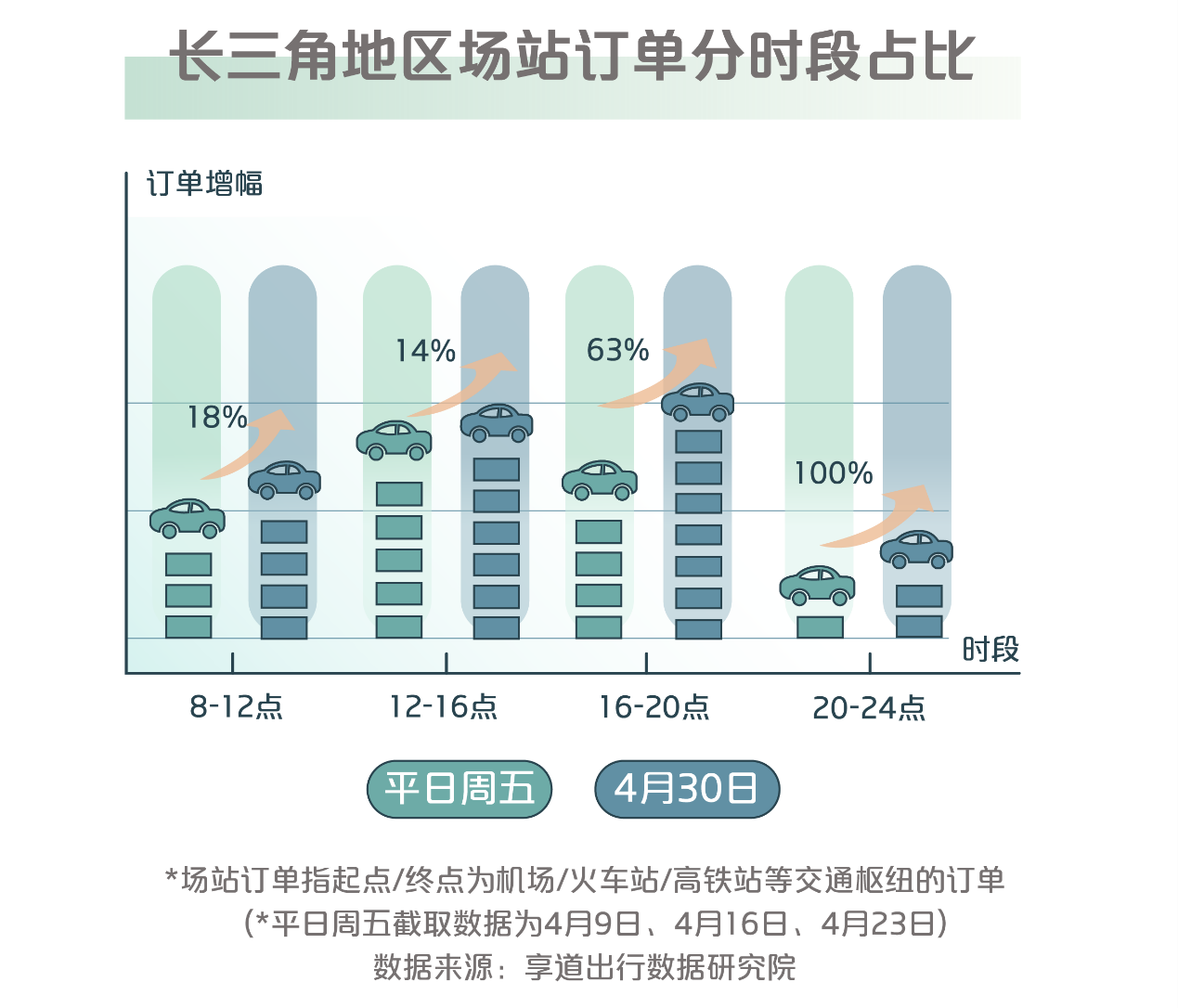 享道出行一口价订单提前结束怎么收费,享道出行订单多吗_第1张 享道出行一口价订单提前结束怎么收费,享道出行订单多吗_第1张