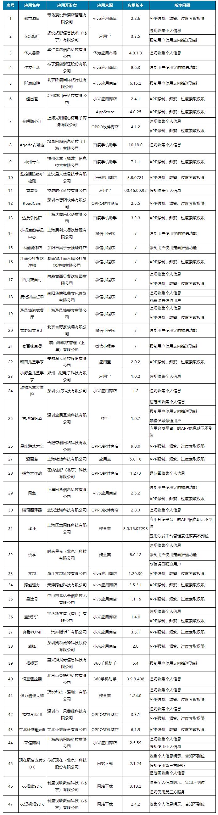 神州专车司机工资算法，神州专车司机端app_第1张