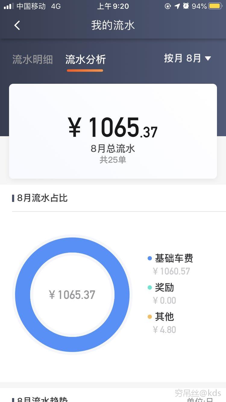 享道出行顺风车哪里预约,哪里可以坐顺风车出行_第1张 享道出行顺风车哪里预约,哪里可以坐顺风车出行_第1张