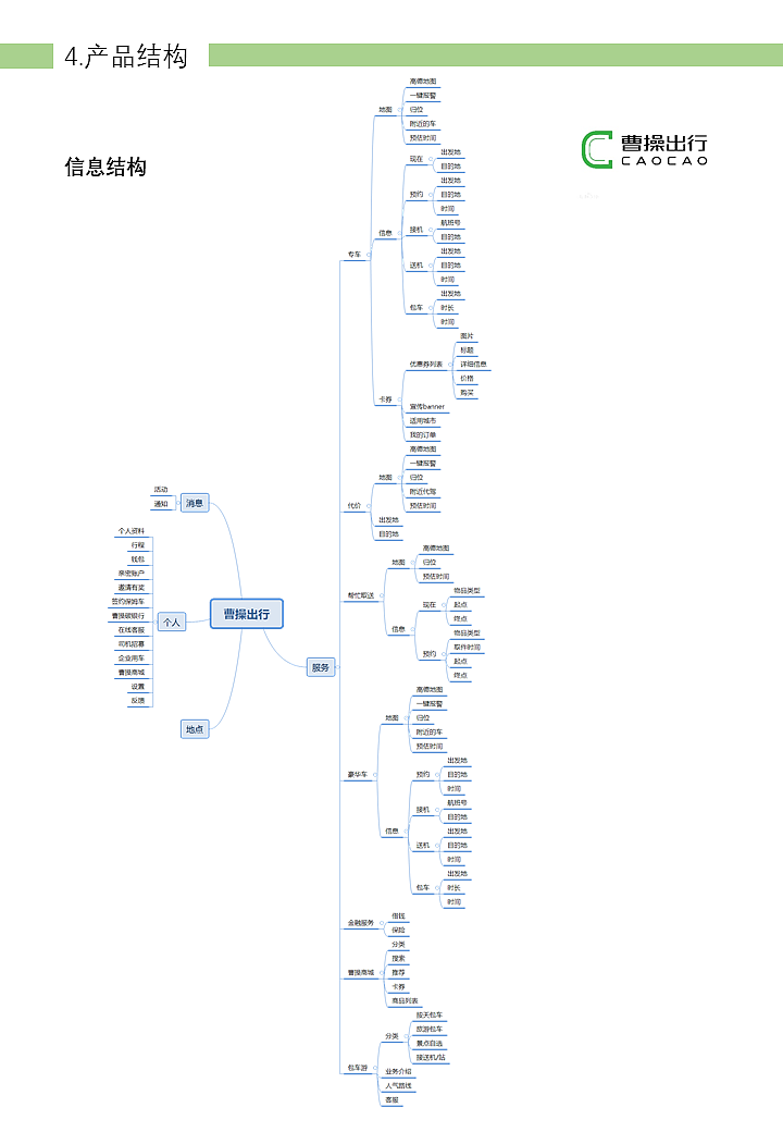 神州专车产品分析,神州专车企业版登录_第1张 神州专车产品分析,神州专车企业版登录_第1张