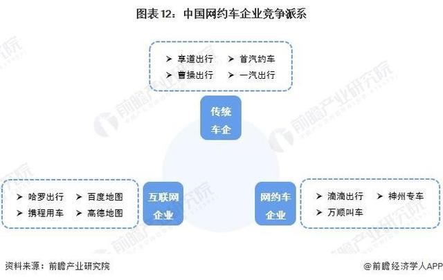 神州专车企业分析，神州专车竞争对手分析_第1张