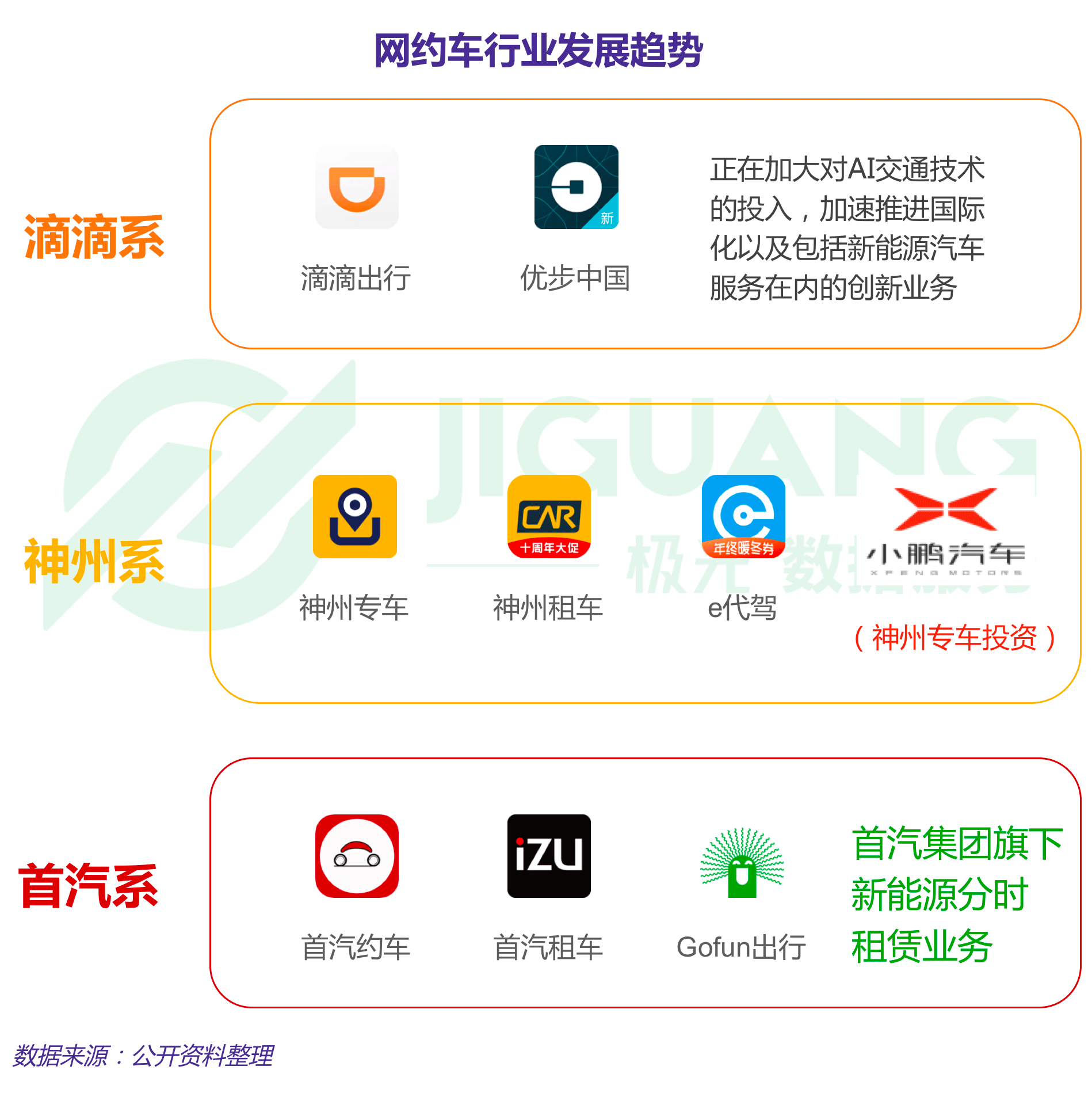 神州专车怎样付款,神州专车付款方式_第1张 神州专车怎样付款,神州专车付款方式_第1张