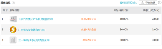 神州专车上市股票一股多钱，神州专车上市代码_第1张